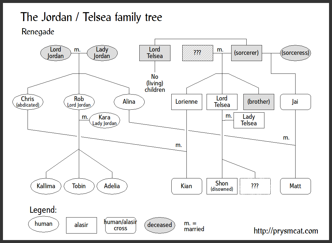 Jordan Family Tree