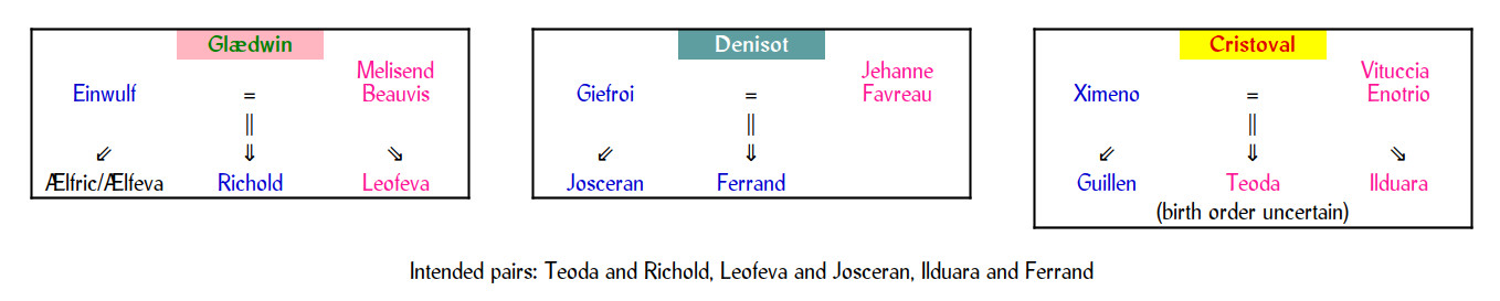 The fanily trees of the Glaedwin, Denisot, and Cristoval households