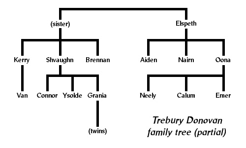 Trebury Donovan family tree